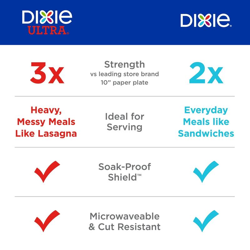 Dixie Everyday Disposable Paper Plates, 10