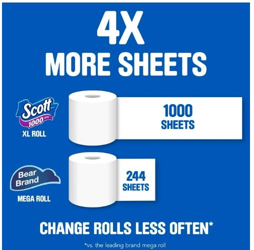 Scott 1000 Toilet Paper, 36 Rolls, 1,000 Sheets per Roll