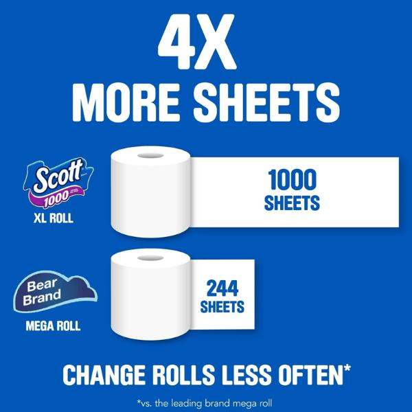 1000 Toilet Paper, 36 Rolls, 1,000 Sheets per Roll