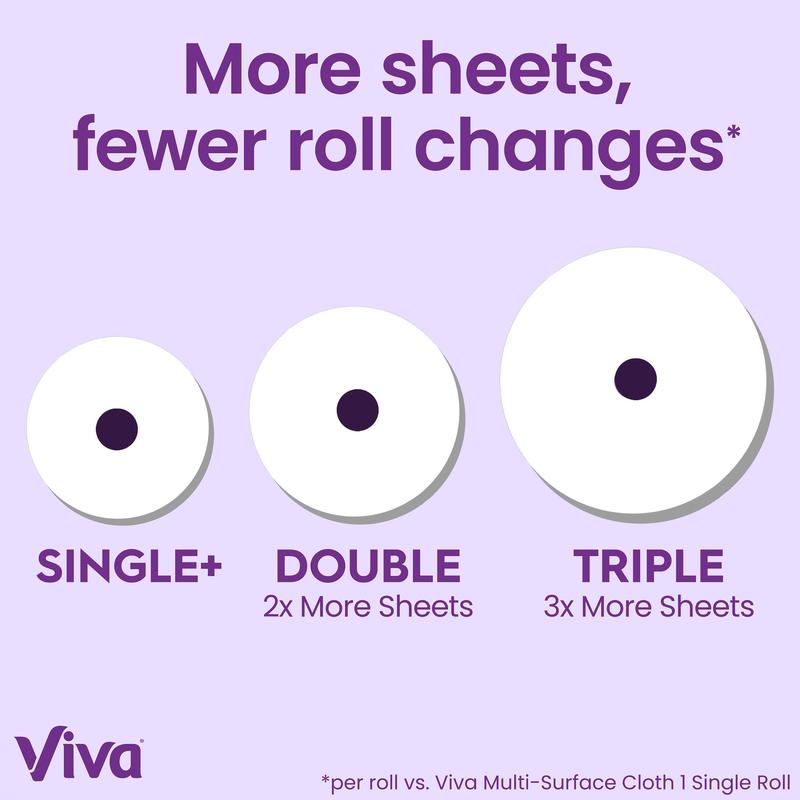 Viva Signature Cloth Paper Towels - Pack of 2 Triple Rolls - Toilet, Wipes